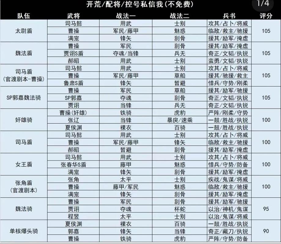三国志战略版S6赛季武锋阵主流阵容深度解析