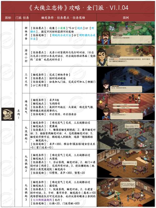 大侠立志传，解锁三生石的神秘路径