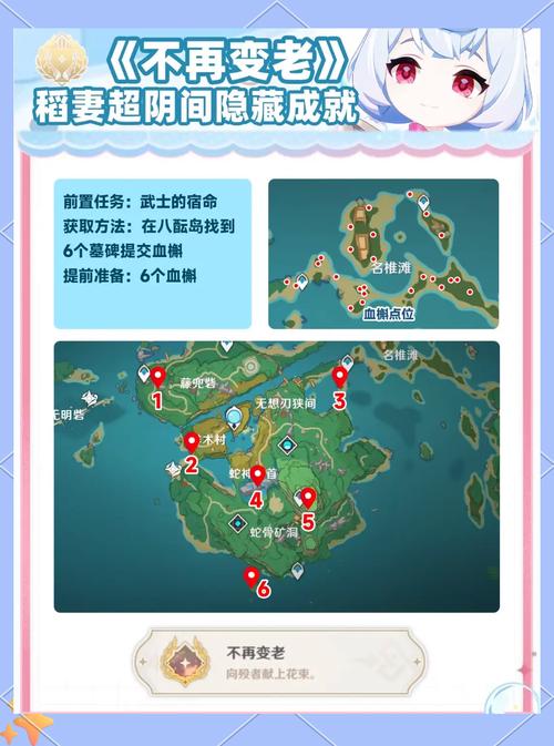原神稻妻声望系统深度攻略，解锁与提升全解析
