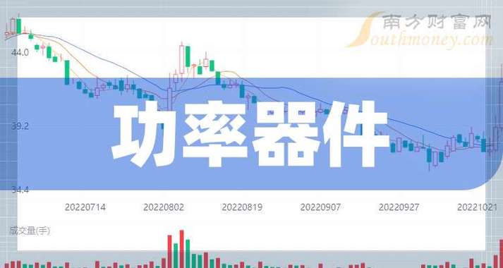 CGD高效环保GaN功率器件，手游公司的新利器与攻略数据革新