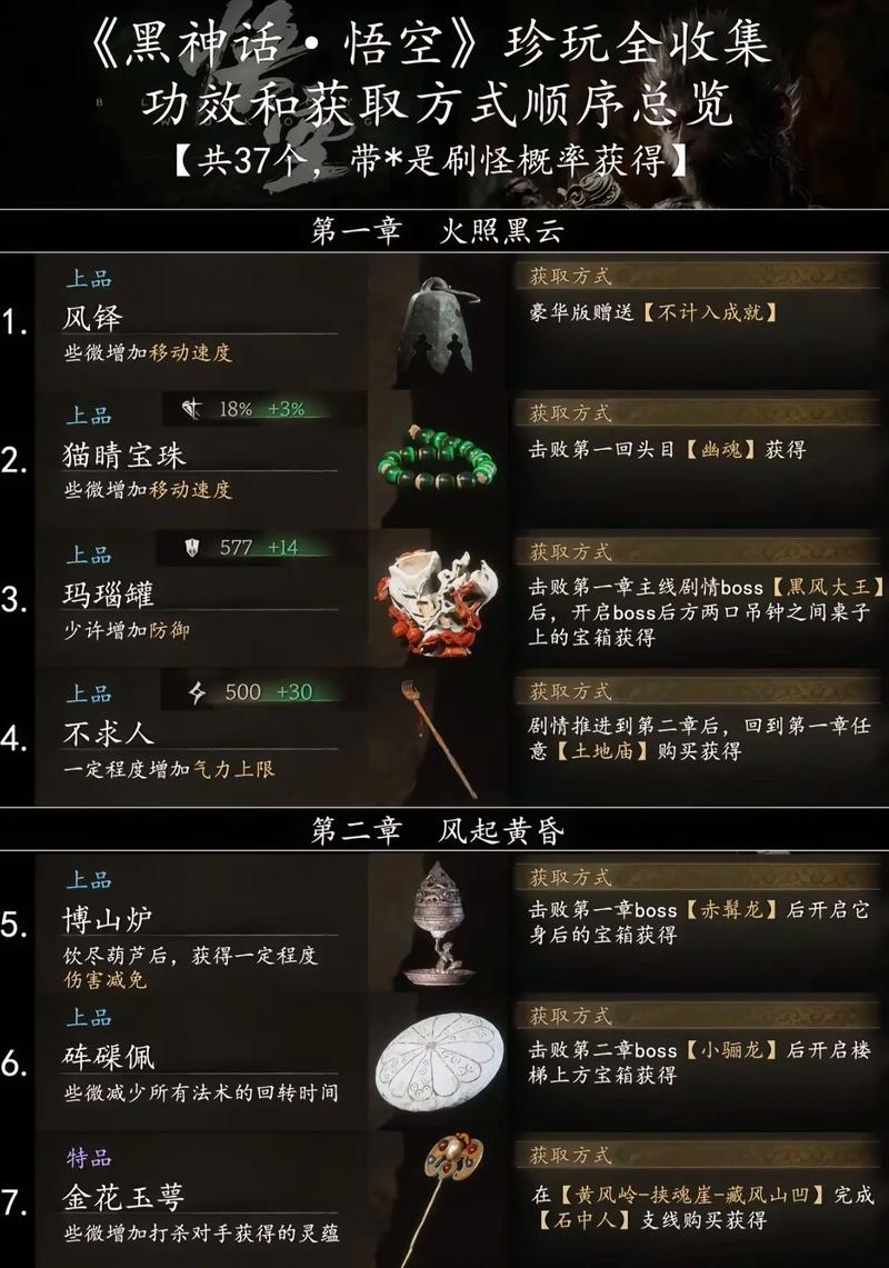 黑神话悟空，武器探秘与识破技巧