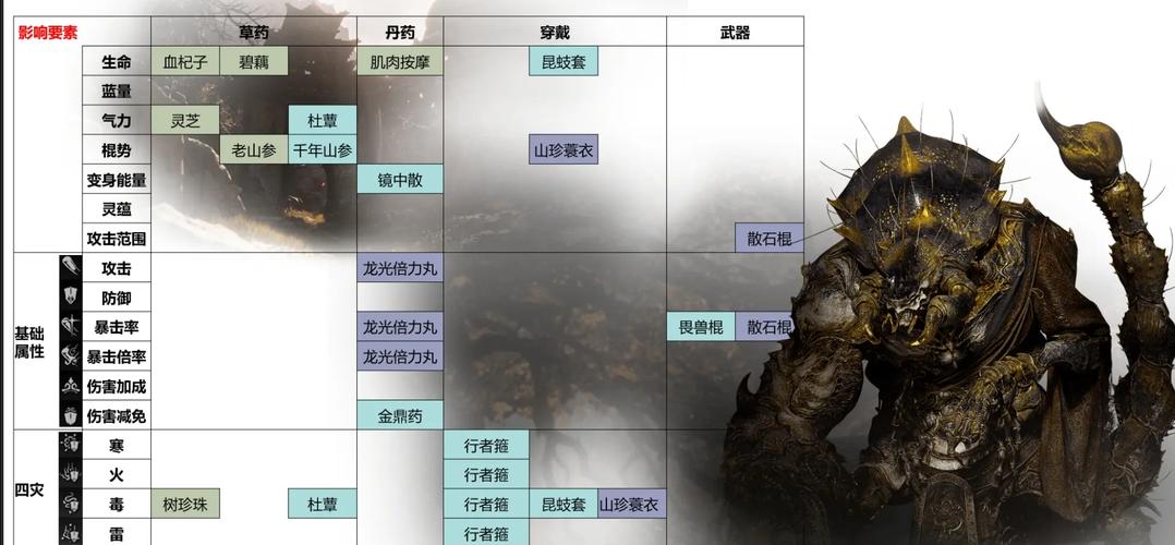 黑神话悟空，武器探秘与识破技巧