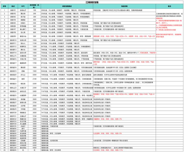 武林闲侠最新兑换码汇总与攻略指南