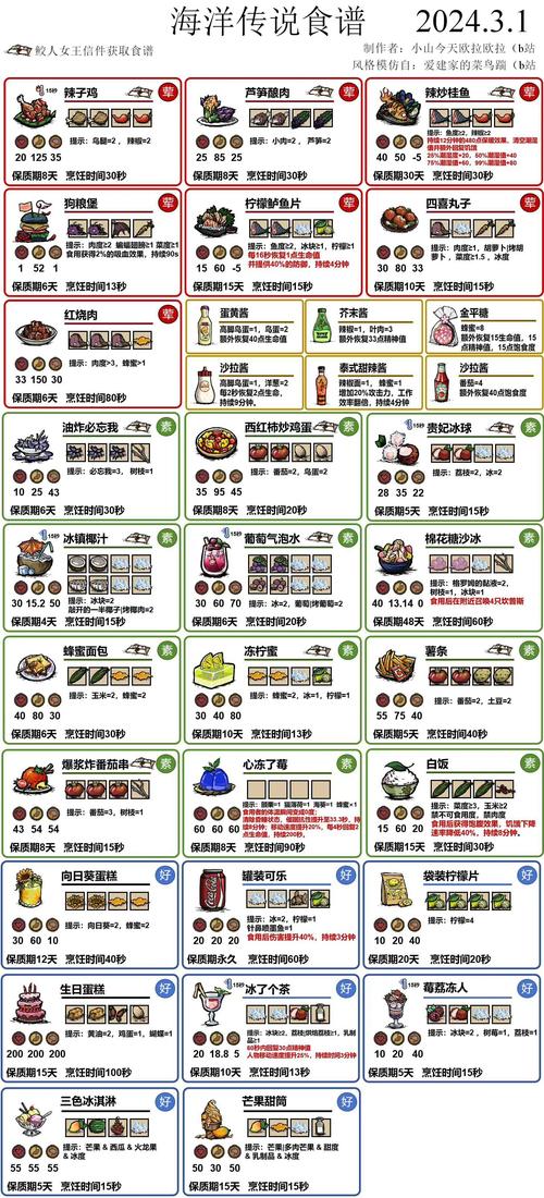 饥荒海难手游，龙虾食谱大揭秘，解锁海难海鲜新风味