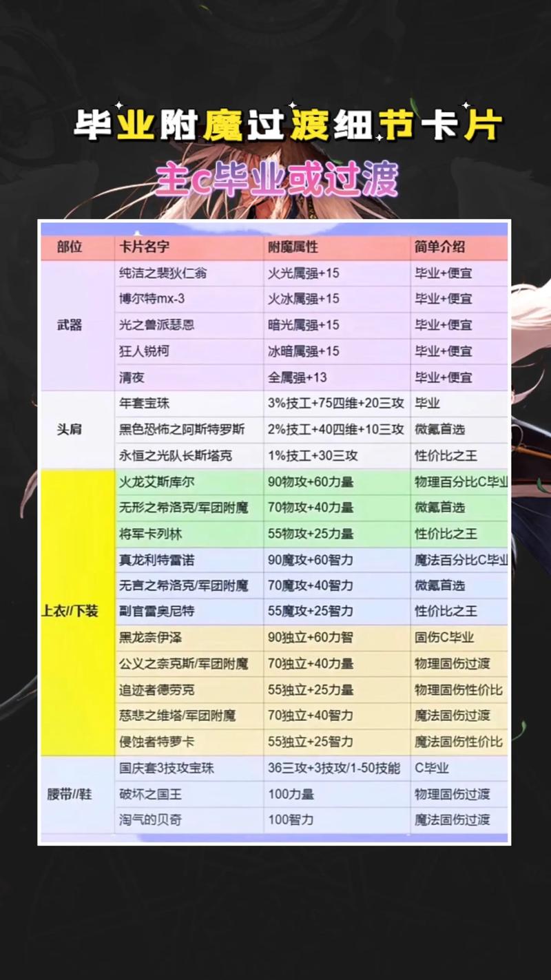 DNF手游圣职者附魔卡片选择全攻略