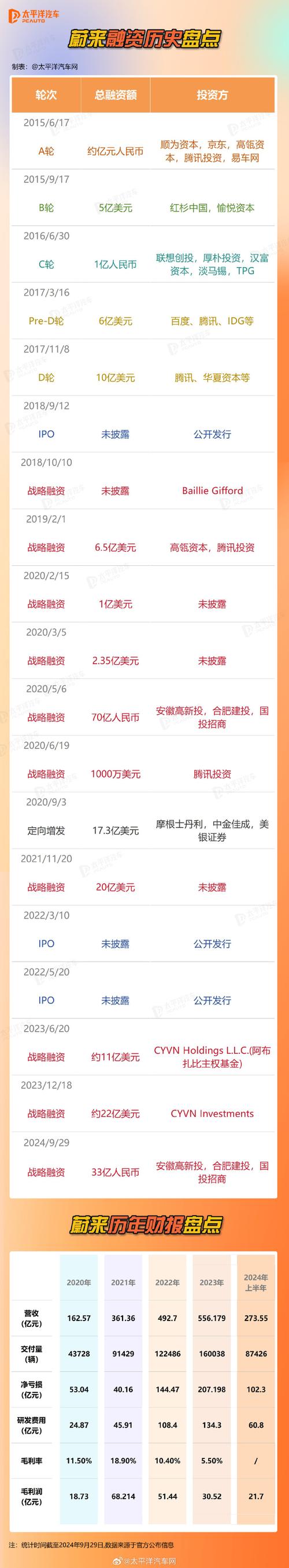 蔚来中国再获33亿增资，手游市场新一轮布局蓄势待发？