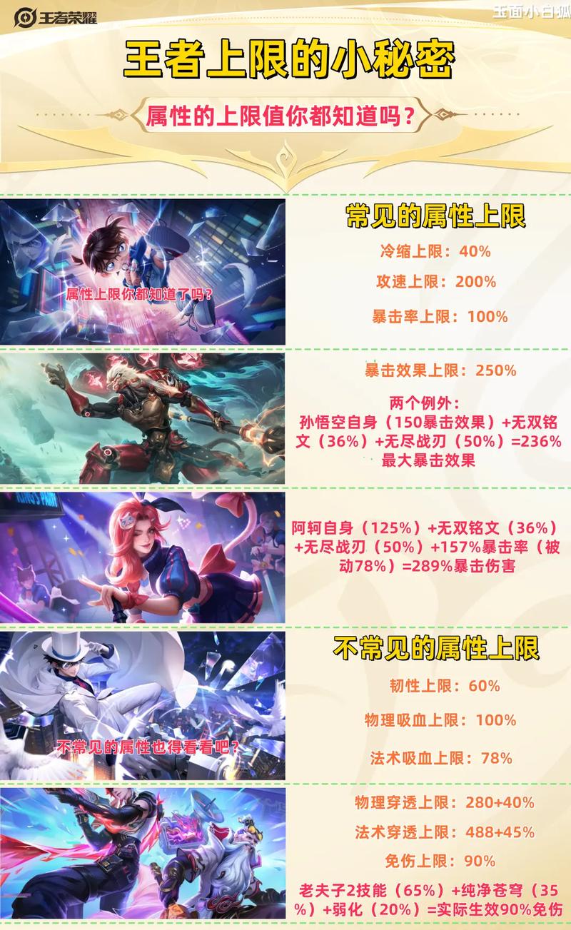 王者荣耀深度攻略，属性上限揭秘、冷知识与高效资源管理策略