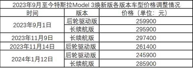 特斯拉重启Model S终身免费超充，手游玩家视角下的销量振兴策略分析
