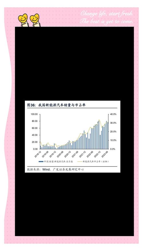比亚迪9月销量激增背后的手游市场领跑策略解析