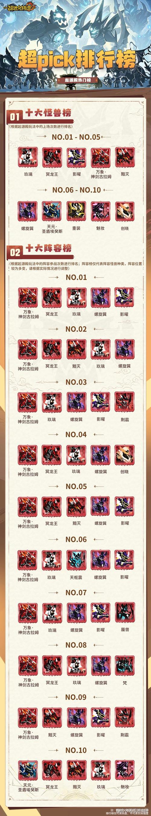超进化物语剑神基因优选策略，神剑基因搭配深度攻略