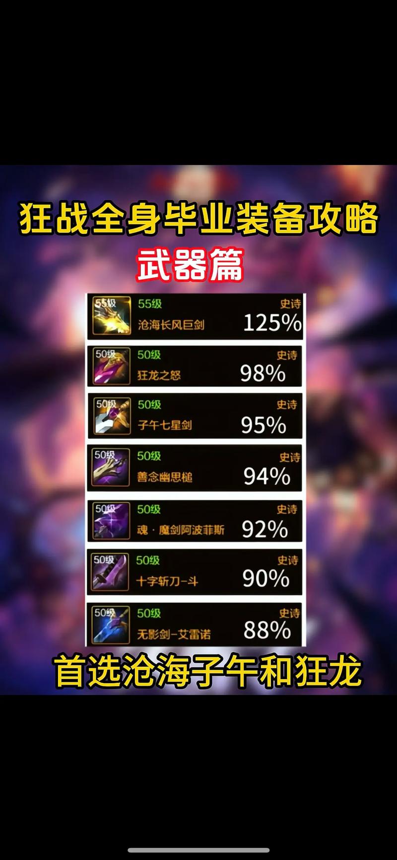 DNF手游装备改造攻略，哪个部位最值得投资？