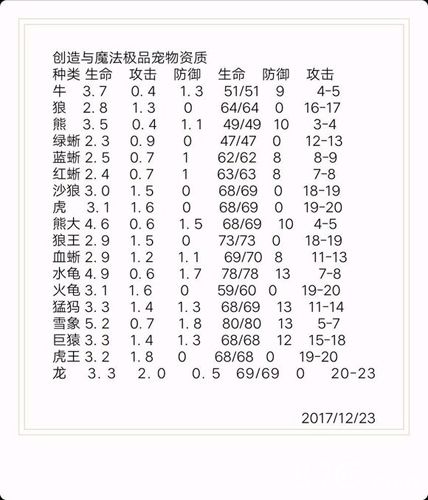 创造与魔法宠物满属性全攻略，解锁宠物战力巅峰