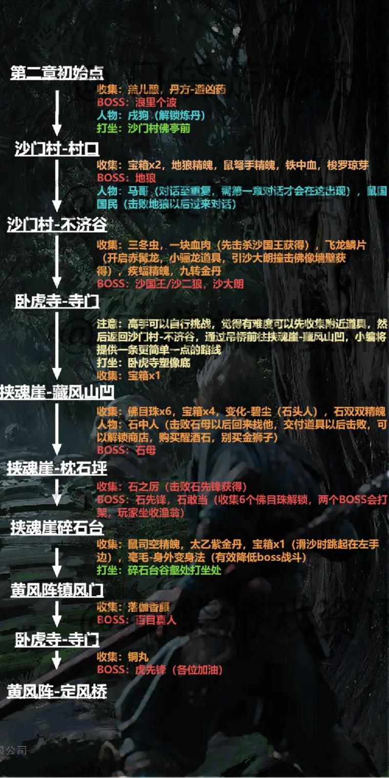 黑神话悟空手游全平台攻略指南