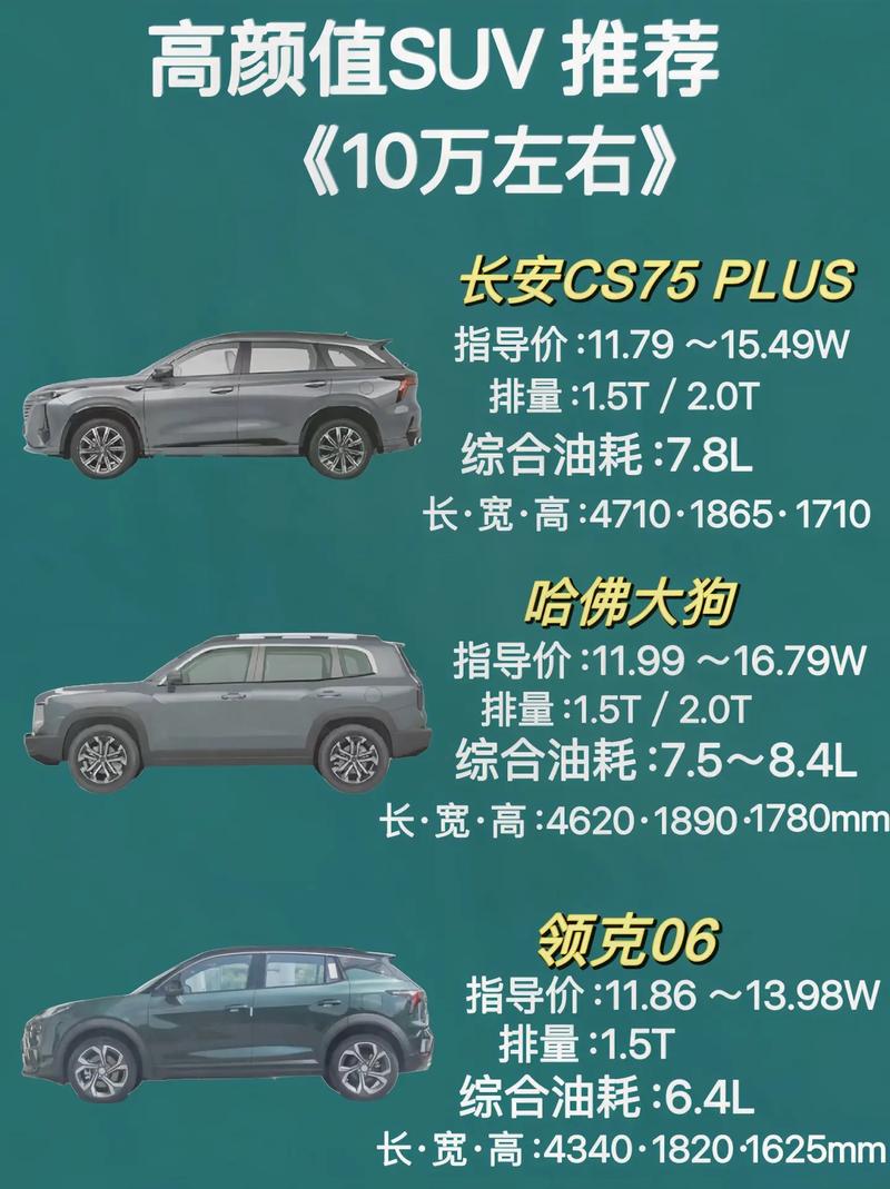 10万级高性价比SUV大比拼，哪款才是你的手游首选伴侣？