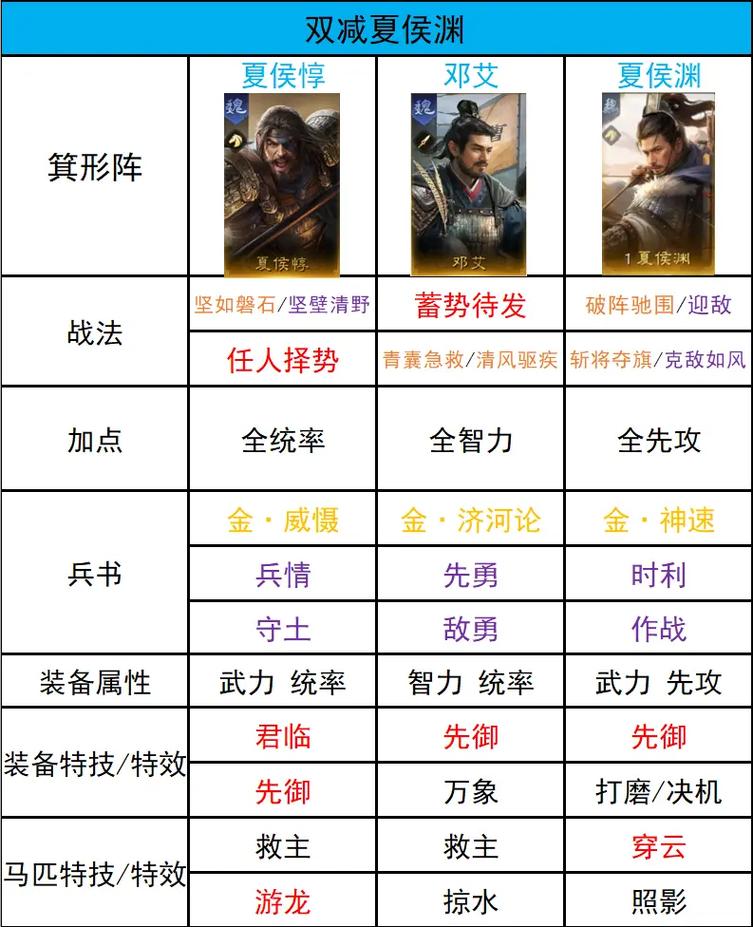 放开那三国3吴国厉害阵容及阵容攻略详解
