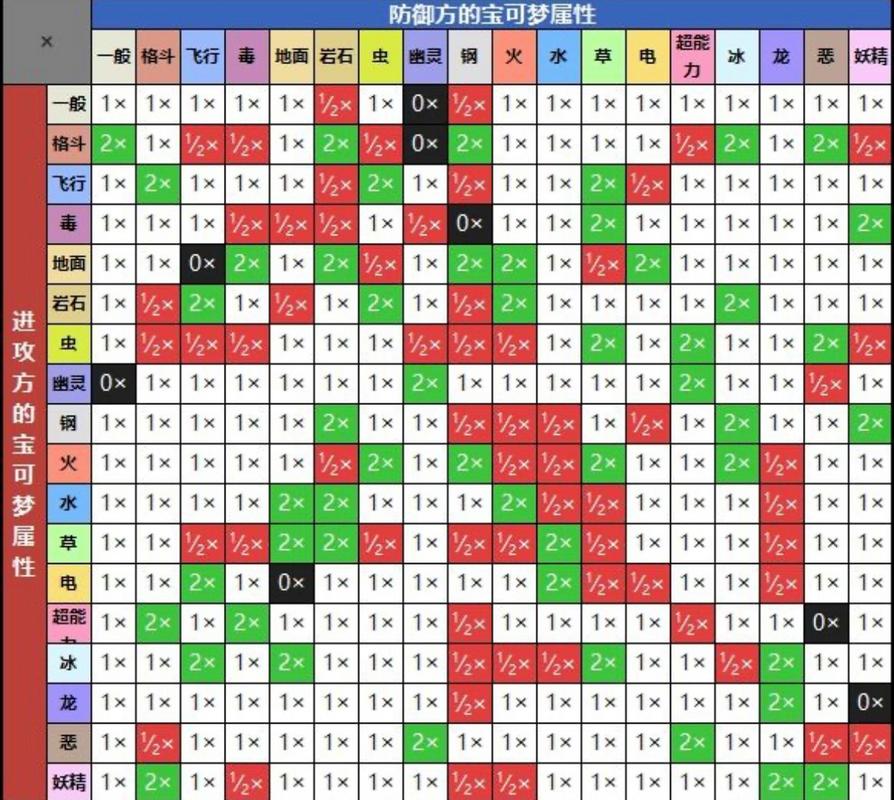 宝可梦朱紫深度攻略，全面解析属性克制表图与属性克制关系