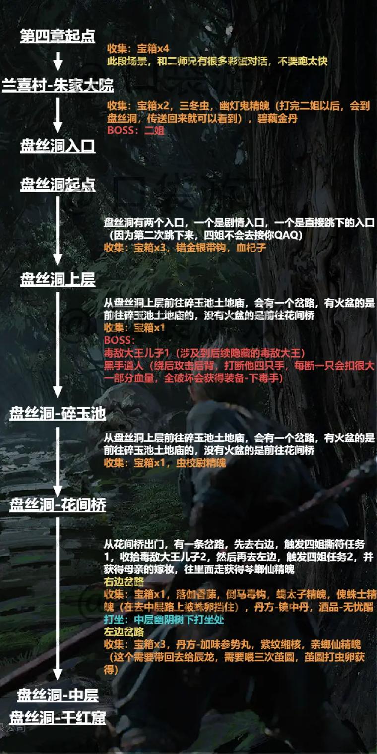 黑神话悟空,应对强敌铁角的全方位攻略