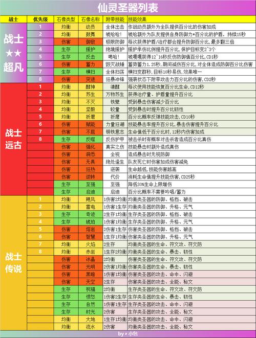 不休的乌拉拉中圣器的深度解析与策略指南