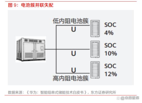 高海拔挑战下的手游攻略，高集成储能电柜新品能力解析