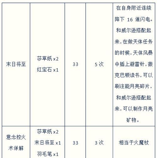 饥荒手游攻略，图书管理员如何高效恢复脑力值