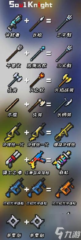 元气骑士武器合成全攻略，打造你的专属战斗神器