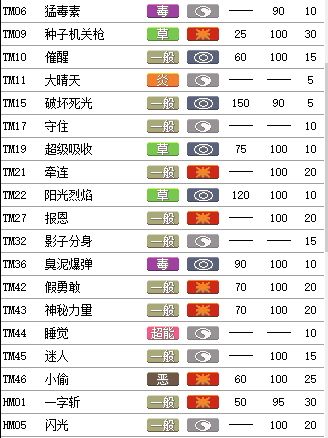 口袋妖怪叶绿，虫系宝可梦强度解析与攻略