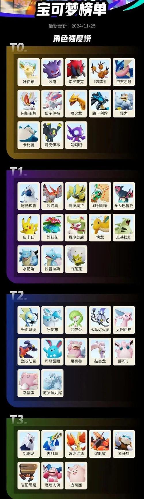 宝可梦大集结全角色强度榜及全角色深度介绍