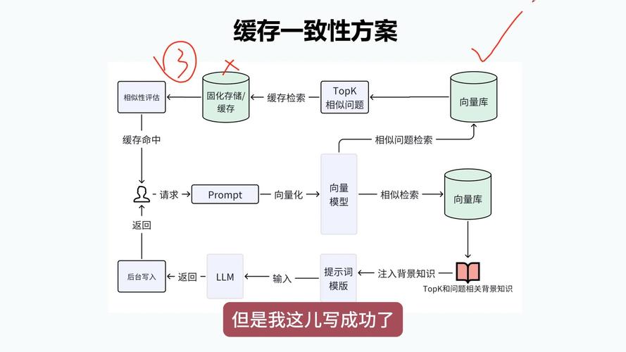 缓存技术，手游公司提升游戏性能的关键策略