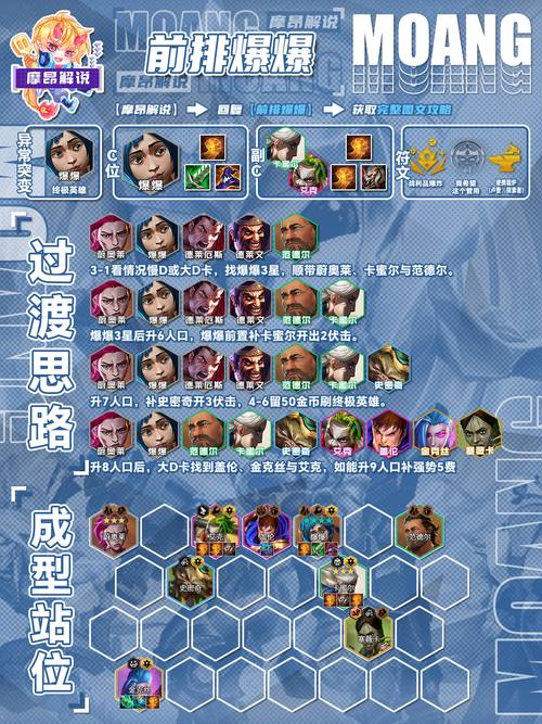 刀塔传奇凤凰6关卡三星通关最强阵容搭配全攻略揭秘