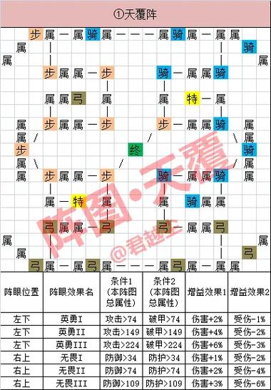 帝国战纪深度攻略，揭秘兵书技能上限与搭配策略