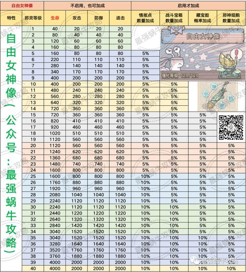 最强蜗牛，属性加点秘籍大公开