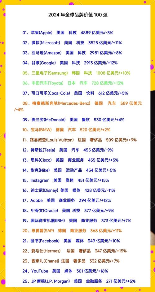 2024年全球手游品牌价值百强揭晓,11家中国品牌闪耀登场