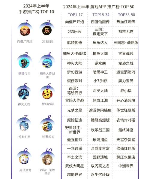 2024年全球手游品牌价值百强揭晓,11家中国品牌闪耀登场