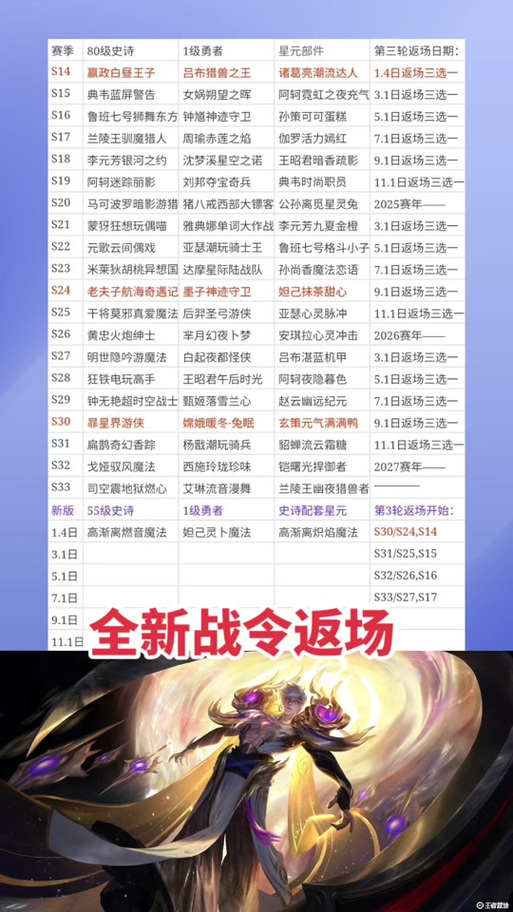 王者荣耀2021年返场皮肤全解析,精彩回顾与数据详析
