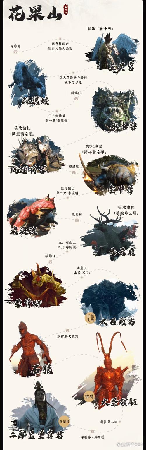 黑神话悟空，深度解析怪物 BOSS 图鉴