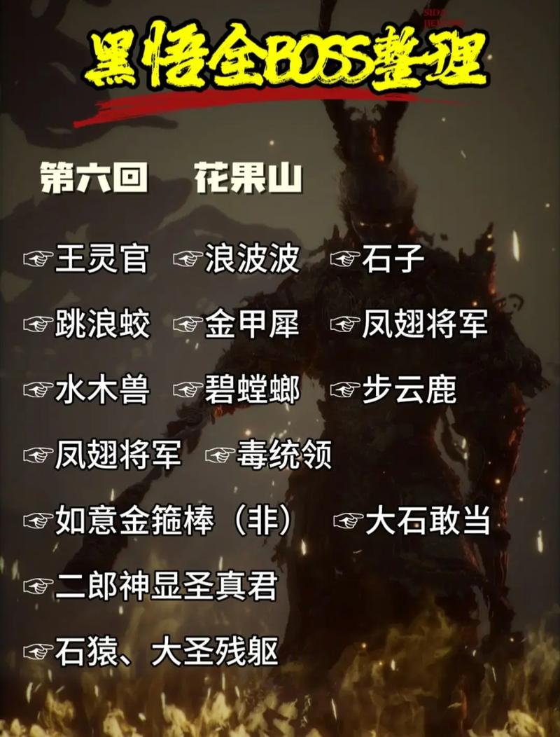 黑神话悟空，深度解析怪物 BOSS 图鉴