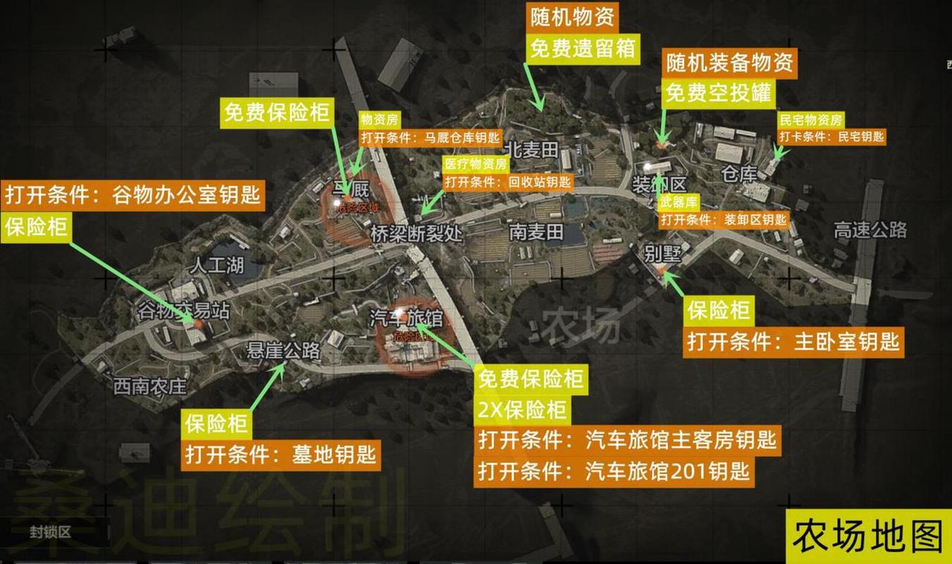 暗区突围农场地图必备装备秘籍