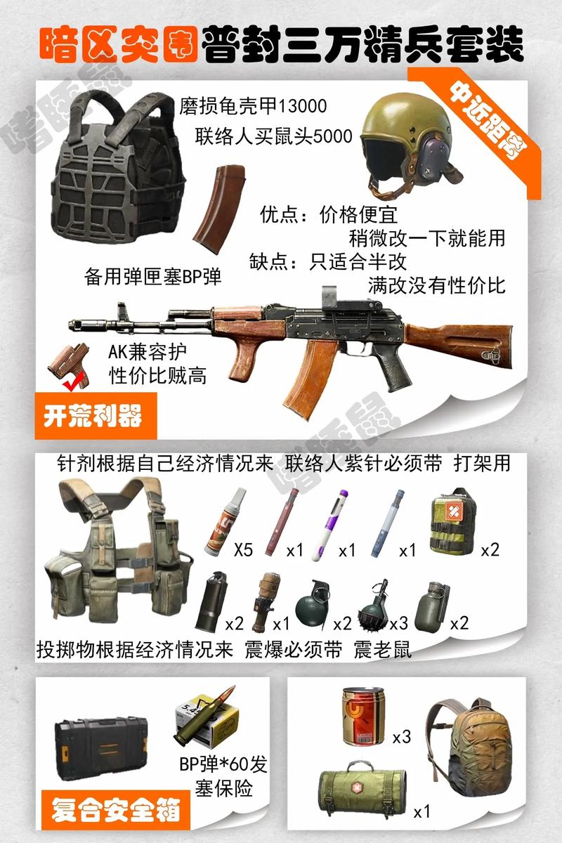 暗区突围农场地图必备装备秘籍