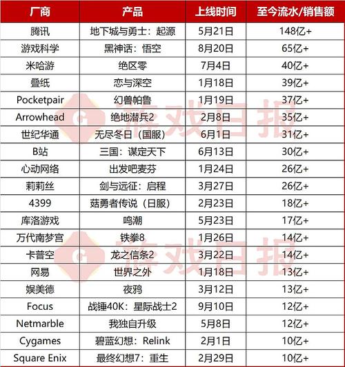 万里红闪耀2024全球数字经济大会,手游攻略数据新视角