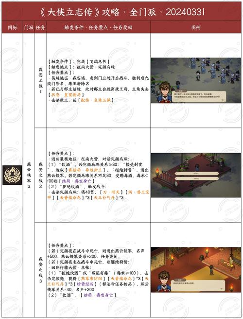 大侠立志传叶银瓶结缘全攻略详解