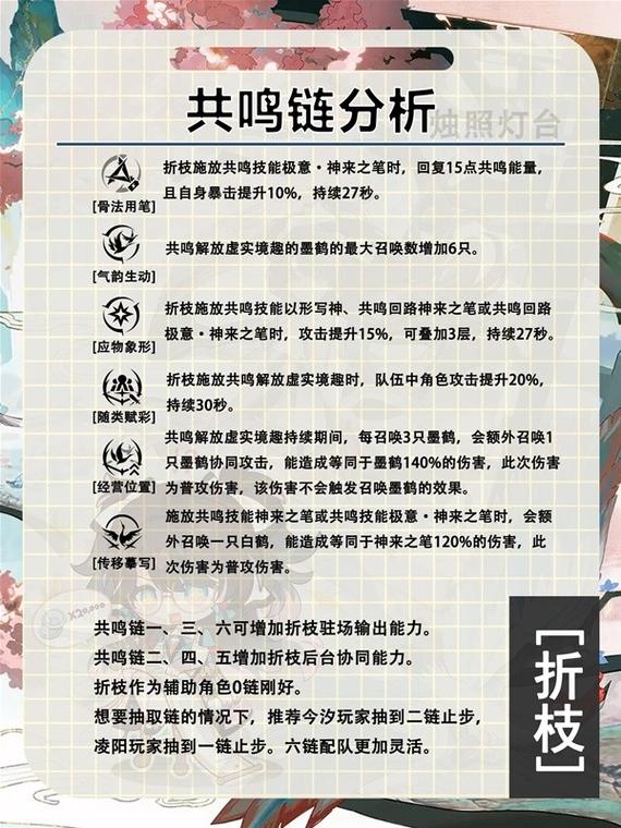 鸣潮，折枝抽取攻略及副 C 复刻深度解析
