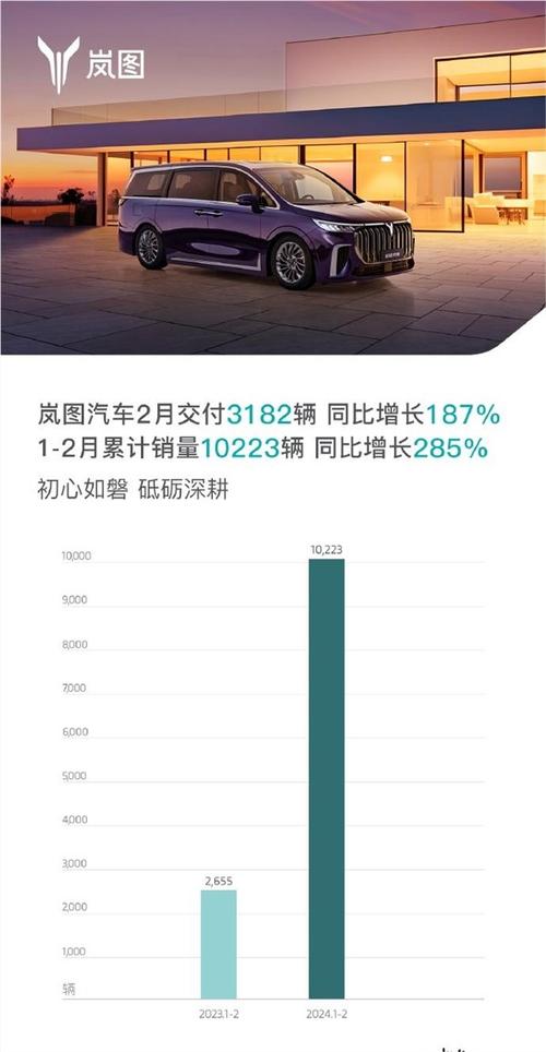 岚图销量六连涨启示录，手游公司如何借鉴国内外市场齐发力策略