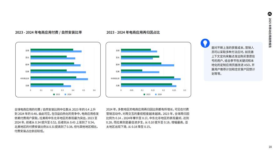 2025年手游界必看的网络安全新趋势与攻略数据保护策略