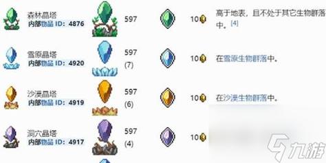 泰拉瑞亚，全面解析丛林晶塔购买攻略与NPC位置布局