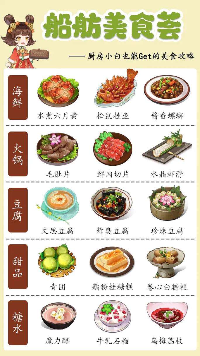 神州千食舫S1赛季神厨美食季盛大启航，全新玩法震撼来袭！