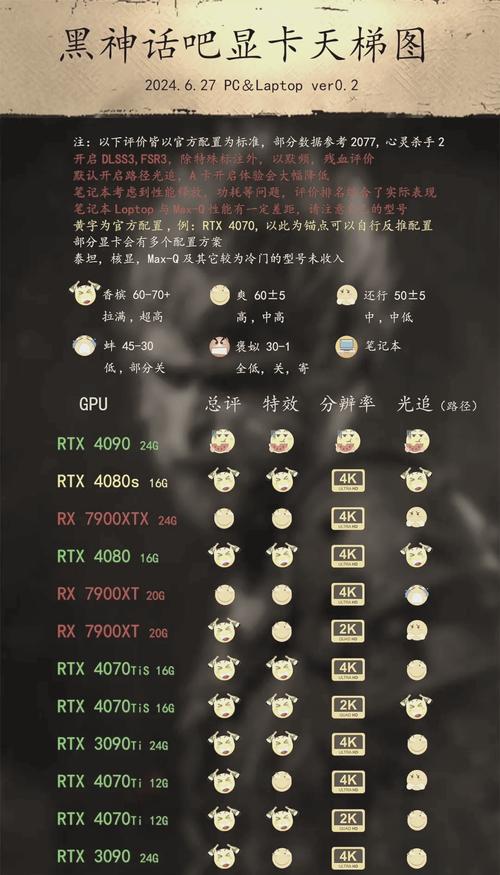 黑神话悟空手游攻略，4070Ti Super显卡设置详解