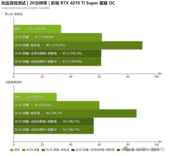黑神话悟空手游攻略，4070Ti Super显卡设置详解