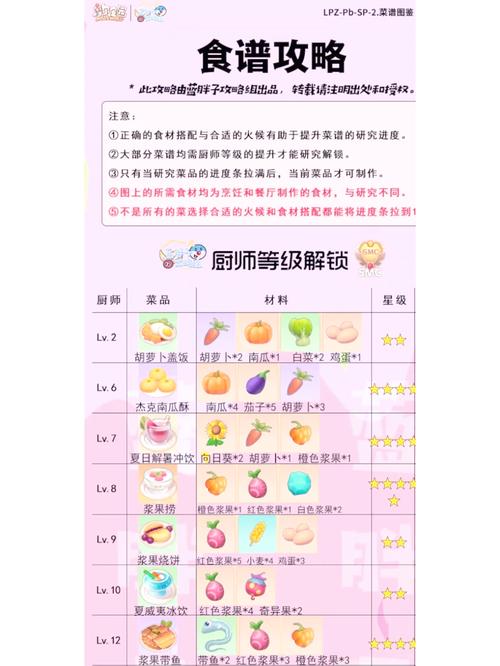 摩尔庄园手游囧蘑菇获取全攻略，解锁独特美味的秘籍