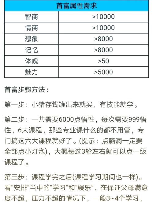 中国式家长手游，成就首富职业的秘诀大揭秘