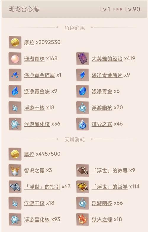 原神珊瑚宫心海突破材料、圣遗物与武器推荐全解析
